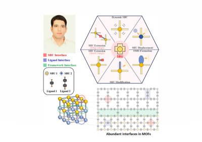University of Maragheh Faculty Member Publishes Article with Impact Factor 39.3 – Proposes New Approach for Designing Nanomaterials for Energy and Medicine